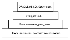 �������� ���������� ������� �������� ������� 