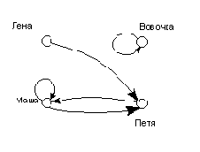 ��� ������ ��������� ���������