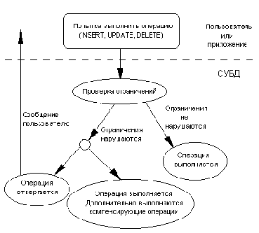 ����������� �����������