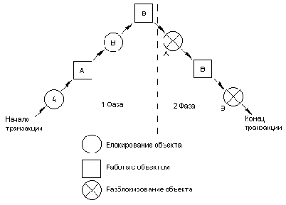 ������� �������� � ���������������