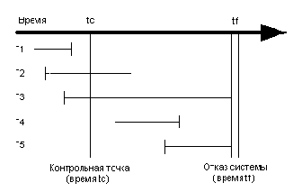 �������������� ����� ������� ����