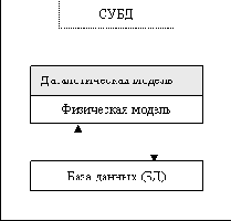 ������������� � ������� �������������� ������ ����