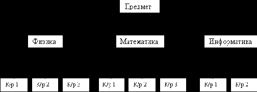 �������� ������