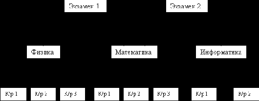 �������� ������