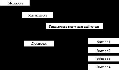 ���������� ����������� ���������