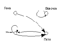 ��� ������ ��������� ���������