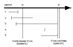 �������������� ����� ������� ����