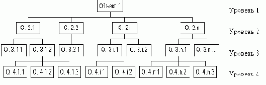 ������������� ���� ������