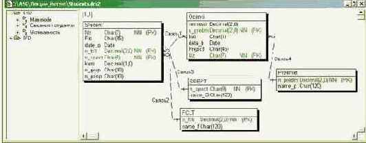 ������������� ������� CASE Studio ��� �������������� �������������� � ���������� ������� ���� ������