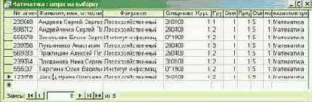 ������������� ��������