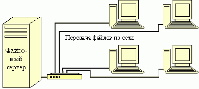 ������������� ��� ������