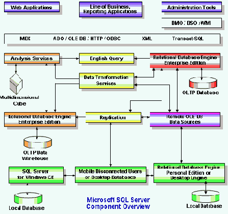 ����� �������������� �������