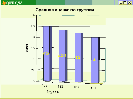 ����� ������ �� ���� � �������������� SQL-��������