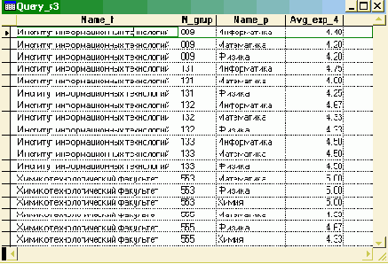 ����� ������ �� ���� � �������������� SQL-��������