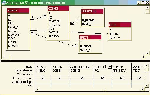 ���������� �������