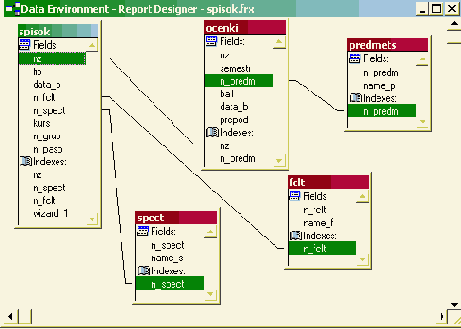 ���������� �������