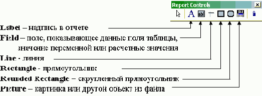 ���������� �������