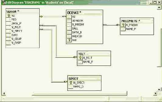 �������� ������ ���� ������