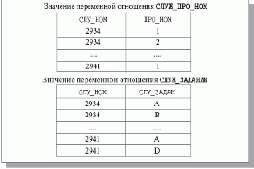 �������� ���������� ��� ������� ������������ ������������ � ��������� ������������