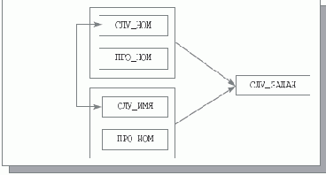 �������� ����������, ��������� � �������� ��������������� ��������� ������