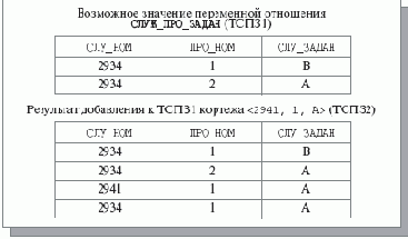 ��������, ���������� �������� ����������� ��������/����������