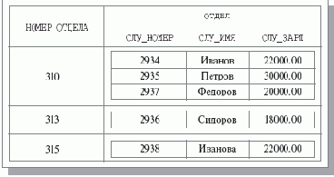 ����������� �������� ���������, ������ ���������� ����� ���������