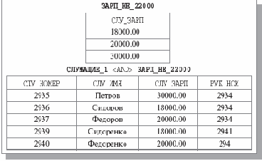 ������������� �������� �����������