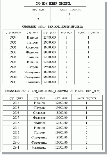 ������������ �������� ��������������