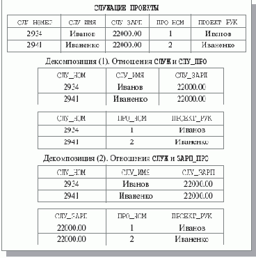 ���������� � ������������ ������������ ���������. ������� ����