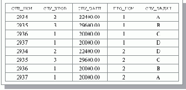 ����������� �������������� ����������� � ������ ���������� �����