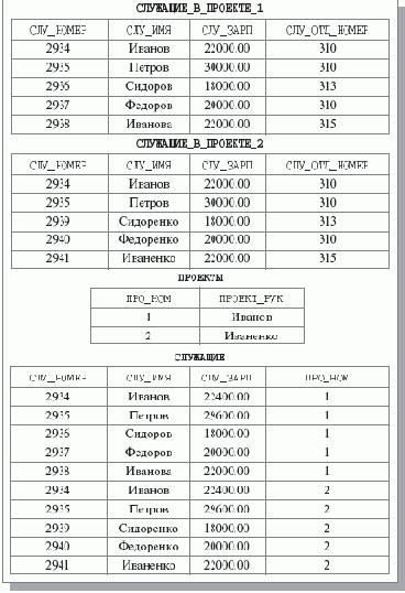 �������� ����������� ����������