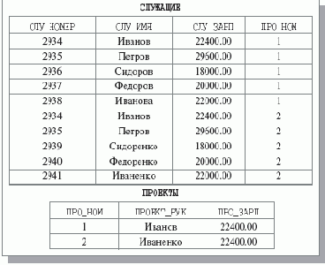 �������� ���������� ���������