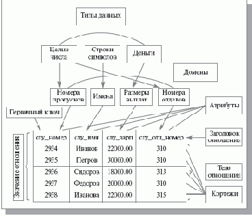 �������� ������� ����������� ��� ������