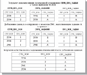 ����� ���������� �����