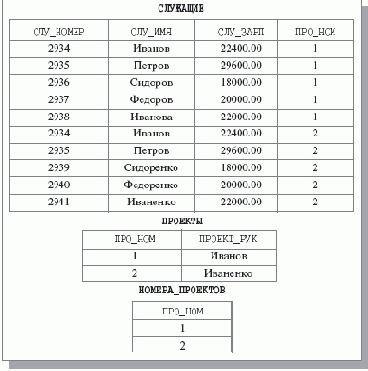 ������� �������