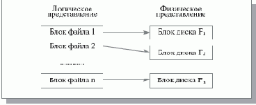 ��������� ������