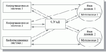 ���� ��� ����������� ��������� ���������