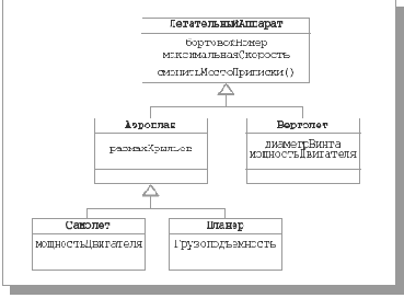 �����-��������� � �������� ������������ ������� � UML