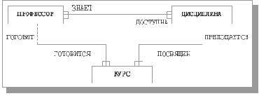 ���������� �������������� ����� ��������