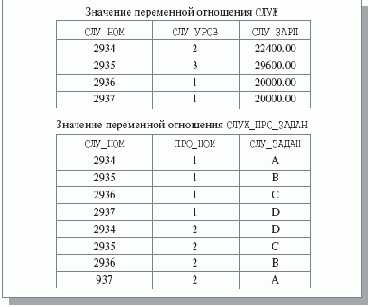 ��������� ������������