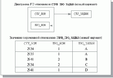 ������ �� ������� ���������� � BCNF?