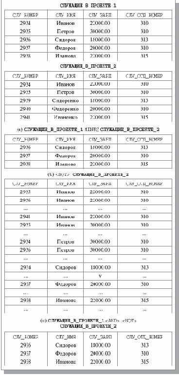 ����������� �������� ������ ��������