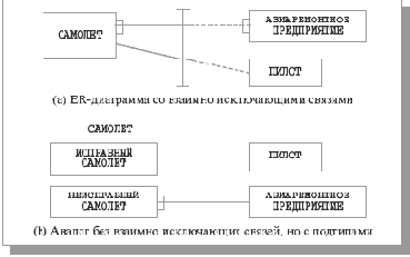 ������� ����������� �����