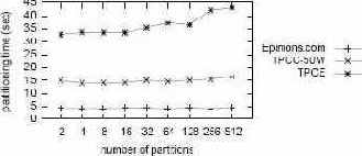 ���������������� � ������������