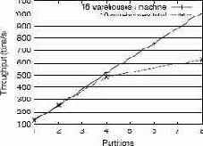 ���������������� � ������������