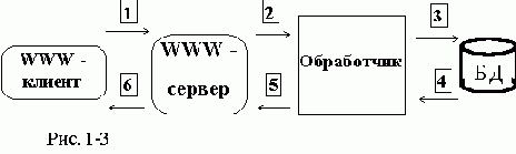 Динамическое создание гипертекстовых документов на основе содержимого БД