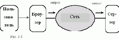 Назначение WWW - сервера Общая схема работы Определение