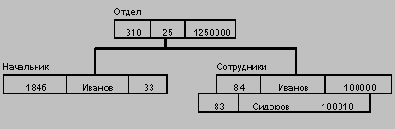 ������������� ��������� ������