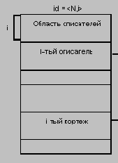 ����������� ������� ������ � ����� ������ System R