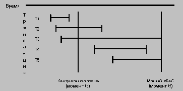 ������������ � �������������� � System R